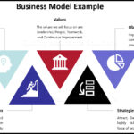 Business Model Template In Business Model Sample Template