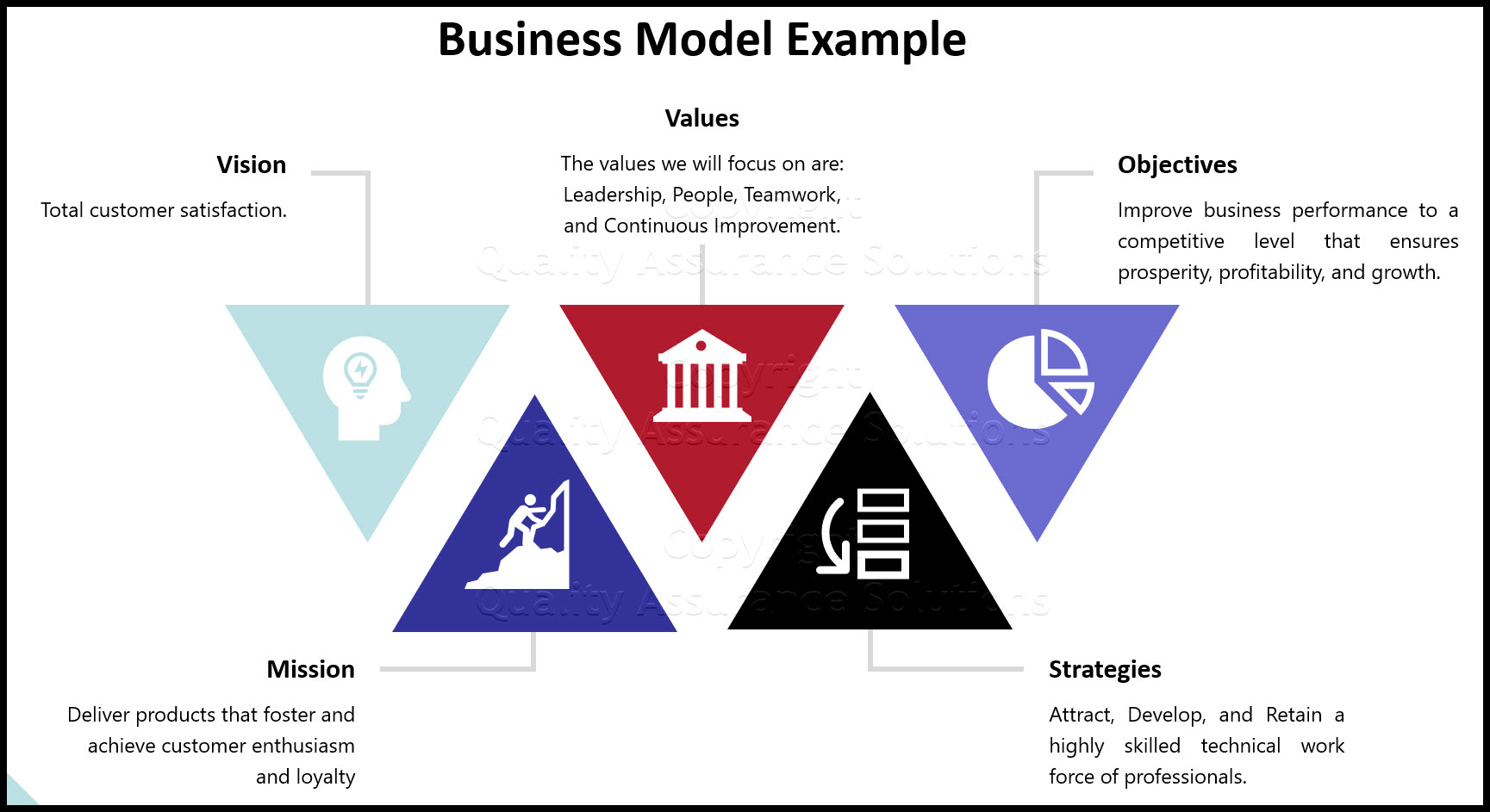 Business Model Template in Business Model Sample Template