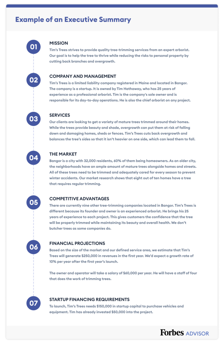 Summary Plan Description Sample Templates