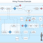 Business Process Modeling With Conceptdraw | Business Process With Business Process Sample Template