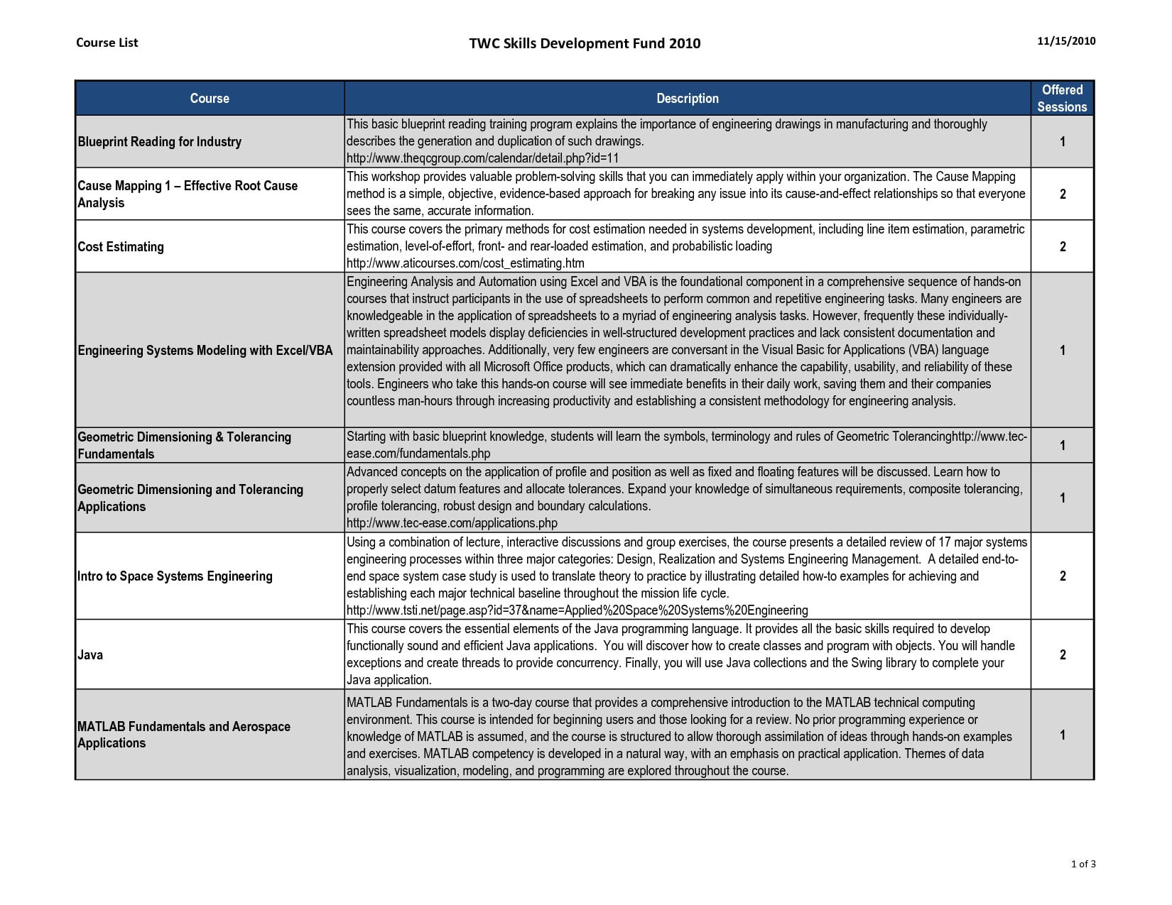 Business Requirements Document - 39+ Examples, Format, Pdf pertaining to Business Requirements Document Sample Template