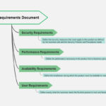 Business Requirements Document (Brd) Template & Guide | Edrawmind Throughout BRD Sample Template