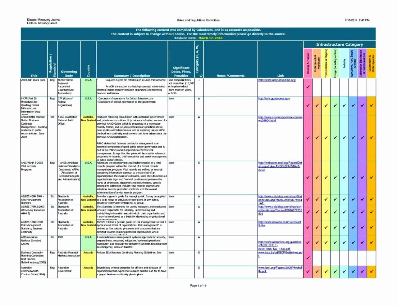 Business Risk Assessment Template within Sample ACH Risk Assessment Template