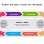 Buy Now! Sample Business Process Flow Diagram Slide Pertaining To Business Process Sample Template