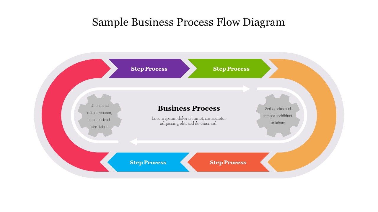 Buy Now! Sample Business Process Flow Diagram Slide pertaining to Business Process Sample Template