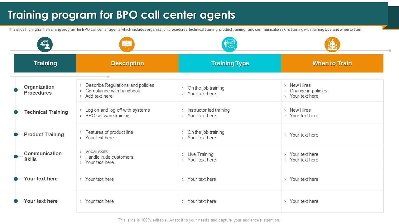 Call Center Smart Action Plan Training Program For Bpo Call Center regarding Call Center Coaching Sample Template