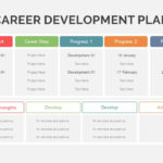 Career Development Plan Template   Slidebazaar Regarding Career Development Plan Sample Template