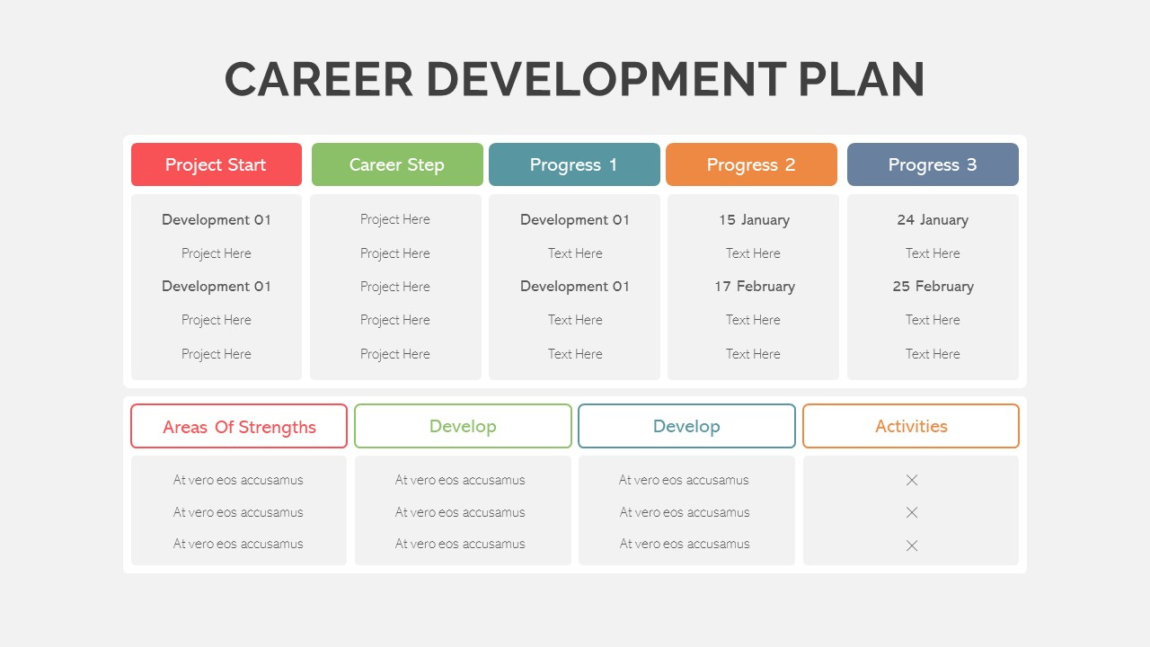 Career Development Plan Template - Slidebazaar regarding Career Development Plan Sample Template