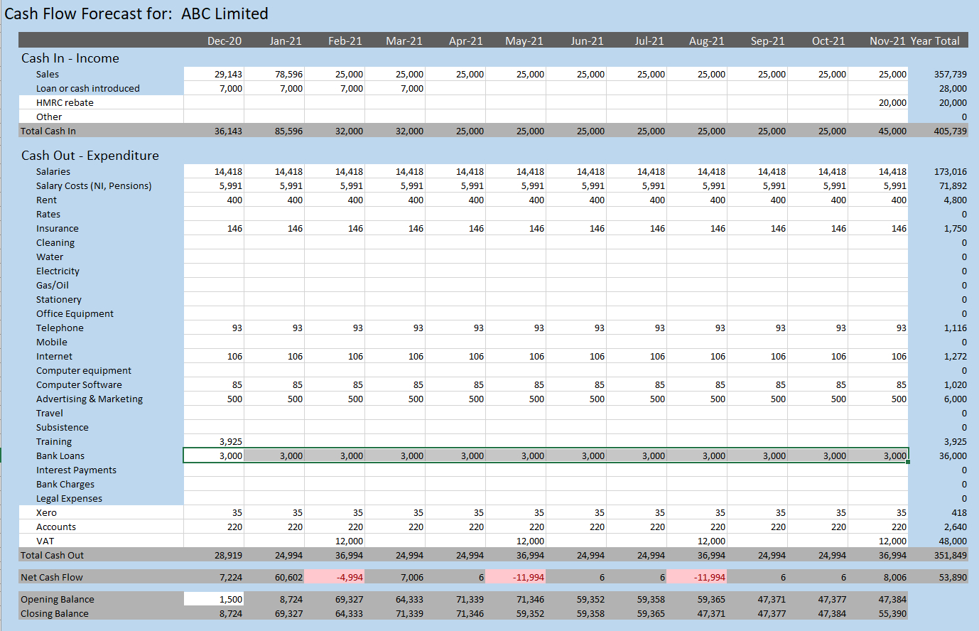 Cash Flow Excel Template Download From Xlteq with Cash Flow Sample Template