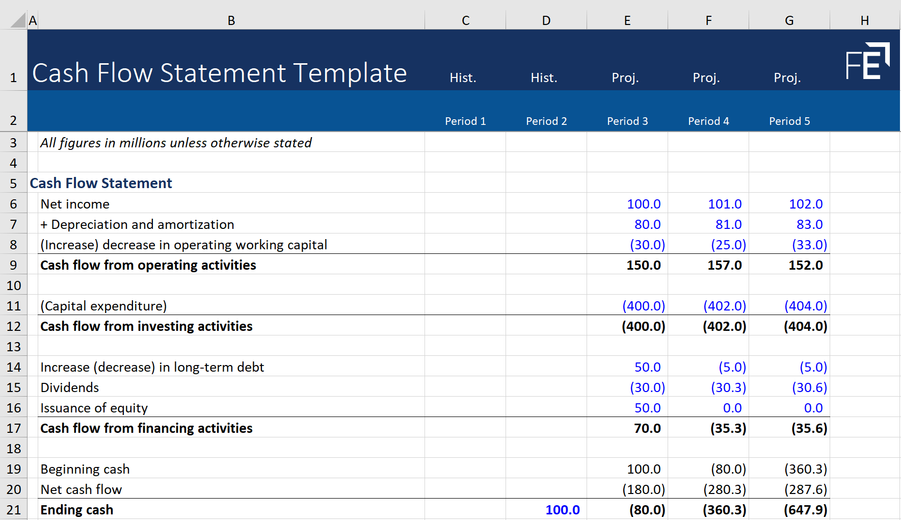 Cash Flow Statement Template - Free Download - Financial Edge with Cash Flow Sample Template