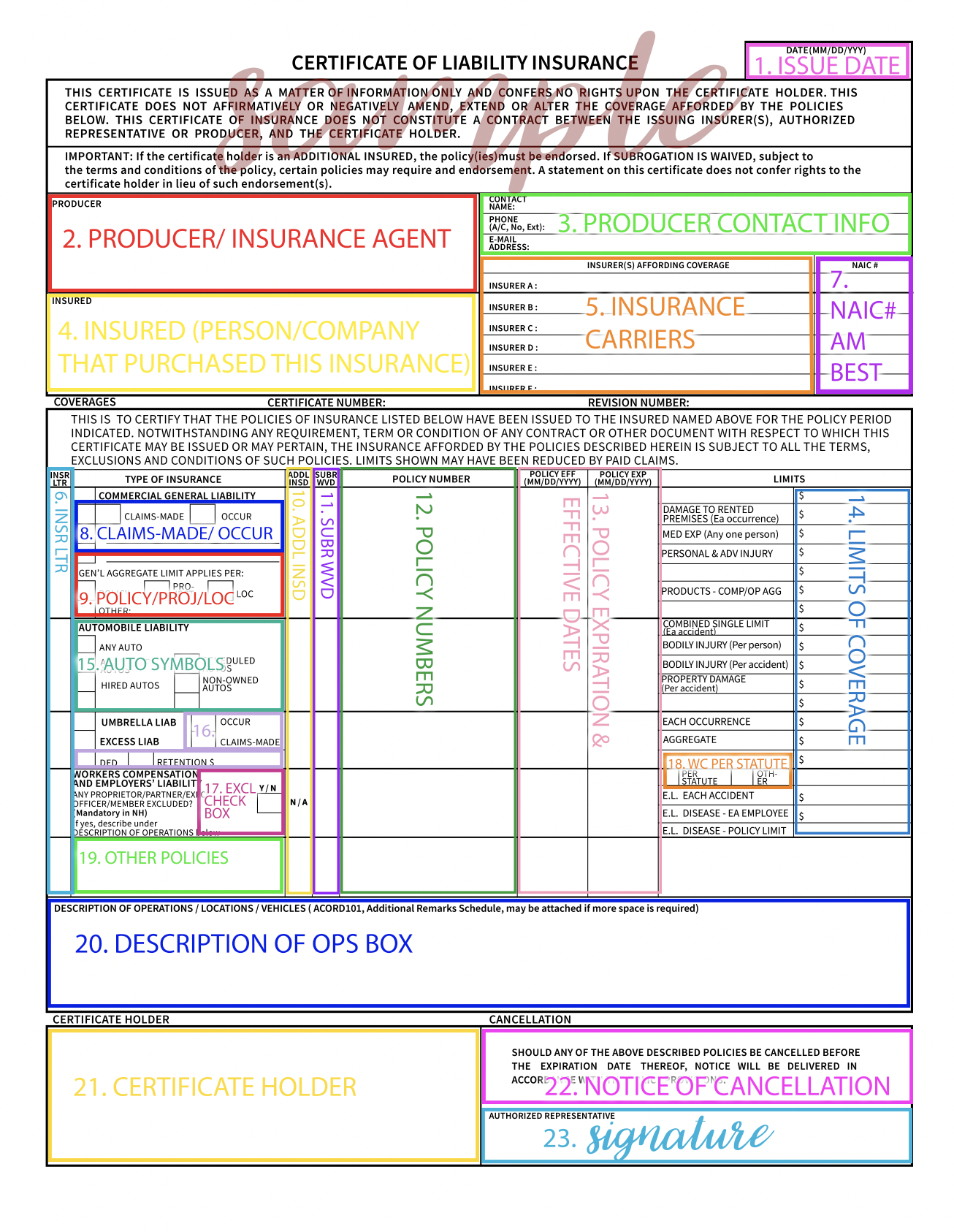 Coi Sample Template intended for Certificate of Insurance Template Sample