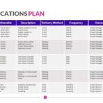 Communications Plan Template | Download Now | Powerslides™ Throughout Strategic Communications Plan Template Sample