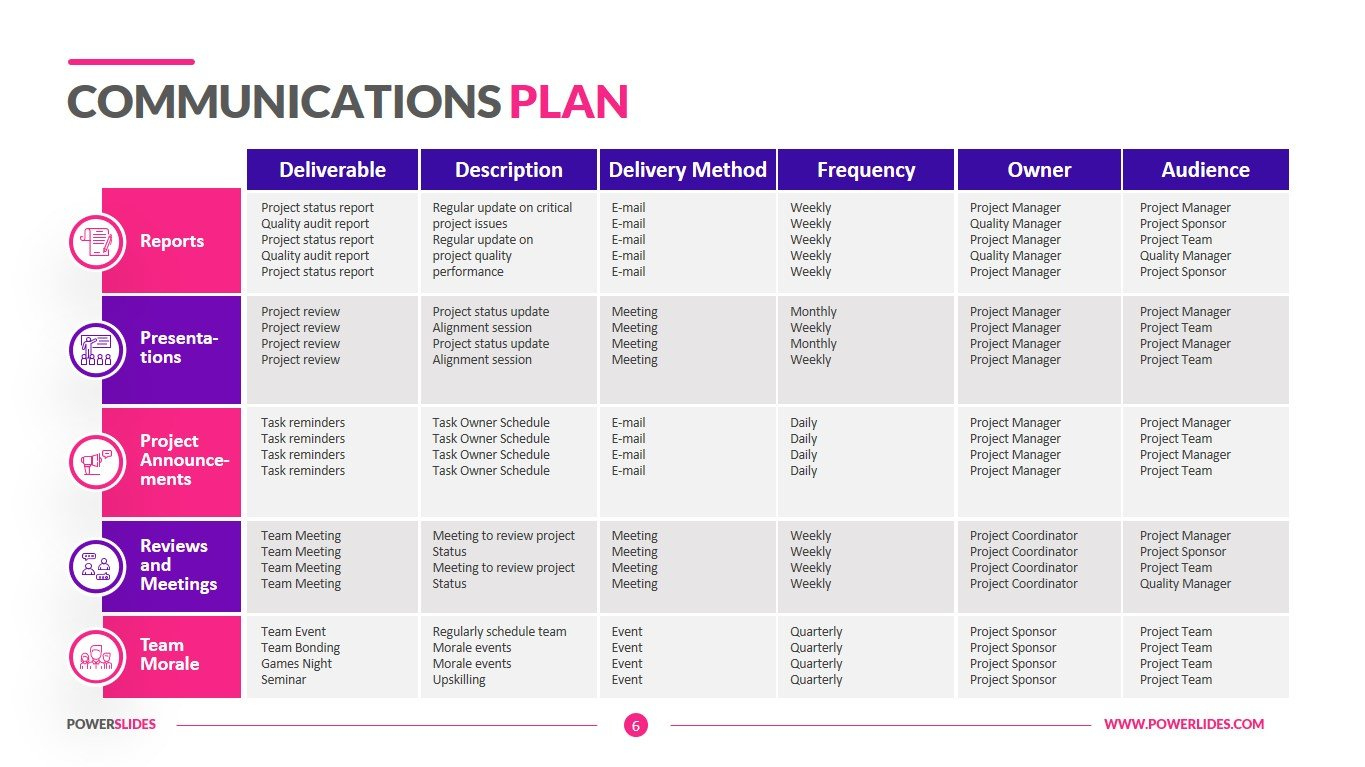 Communications Plan Template | Download Now | Powerslides™ throughout Strategic Communications Plan Template Sample