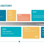 Company History Ppt Template | Download & Edit | Powerslides™ With Regard To Company History Sample Template