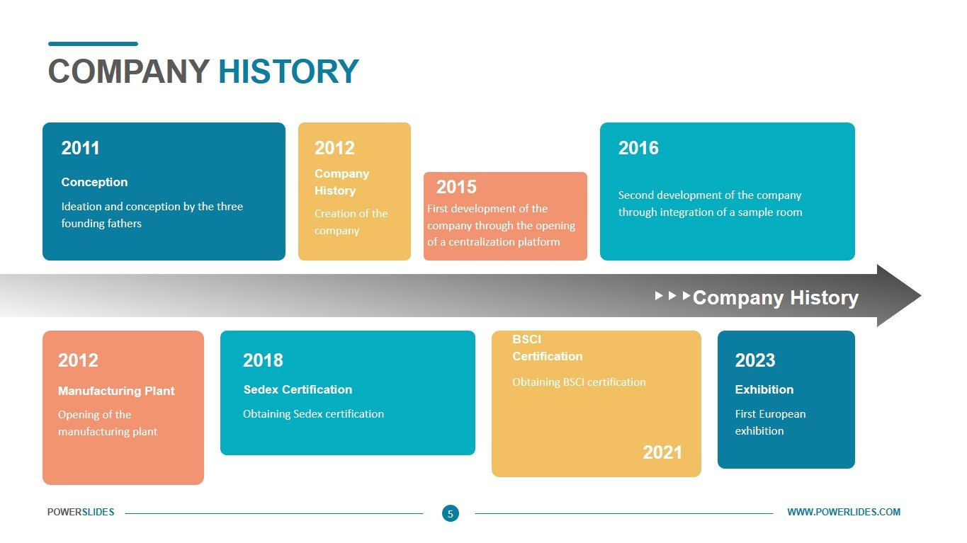 Company History Ppt Template | Download &amp;amp; Edit | Powerslides™ with regard to Company History Sample Template