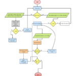 Complex Flowchart Examples And Their Creation – A Complete Guide Regarding Flowchart Template Sample