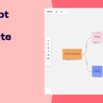 Concept Map Template | Free & Fully Editable | Miro Regarding Concept Map Sample Template