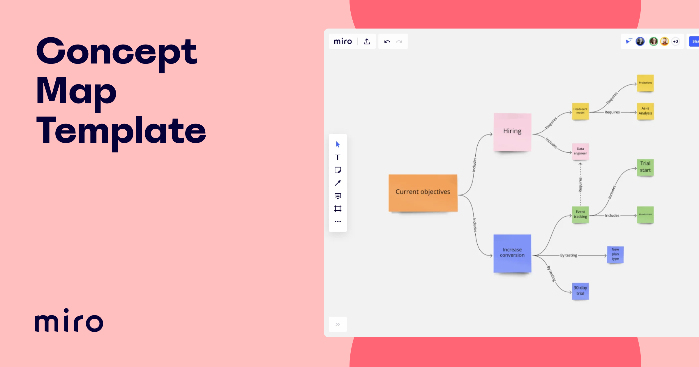 Concept Map Template | Free &amp;amp; Fully Editable | Miro regarding Concept Map Sample Template