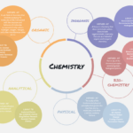 Concept Map Templates To Simplify Complex Ideas   Venngage Inside Concept Map Sample Template