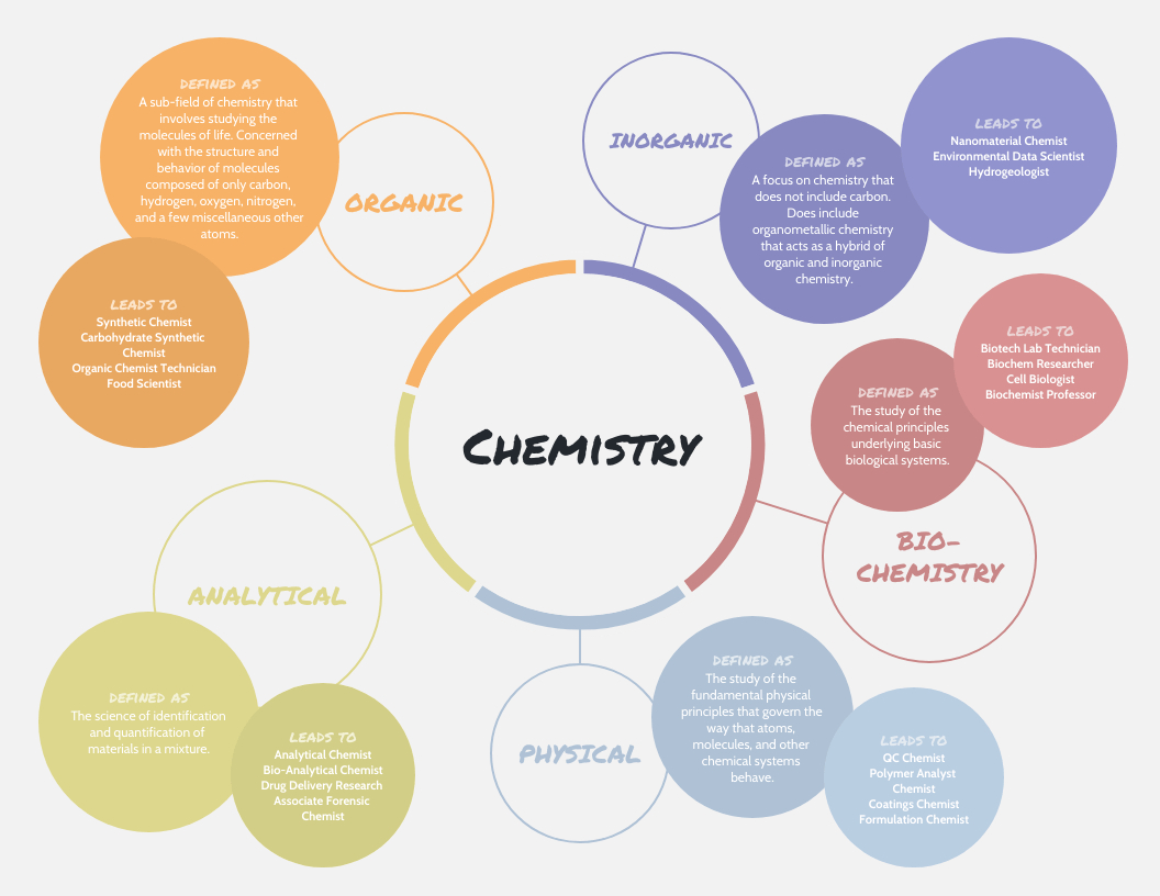 Concept Map Templates To Simplify Complex Ideas - Venngage inside Concept Map Sample Template