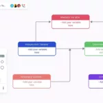 Conceptual Framework Examples | Conceptual Framework Templates Pertaining To Framework Sample Template