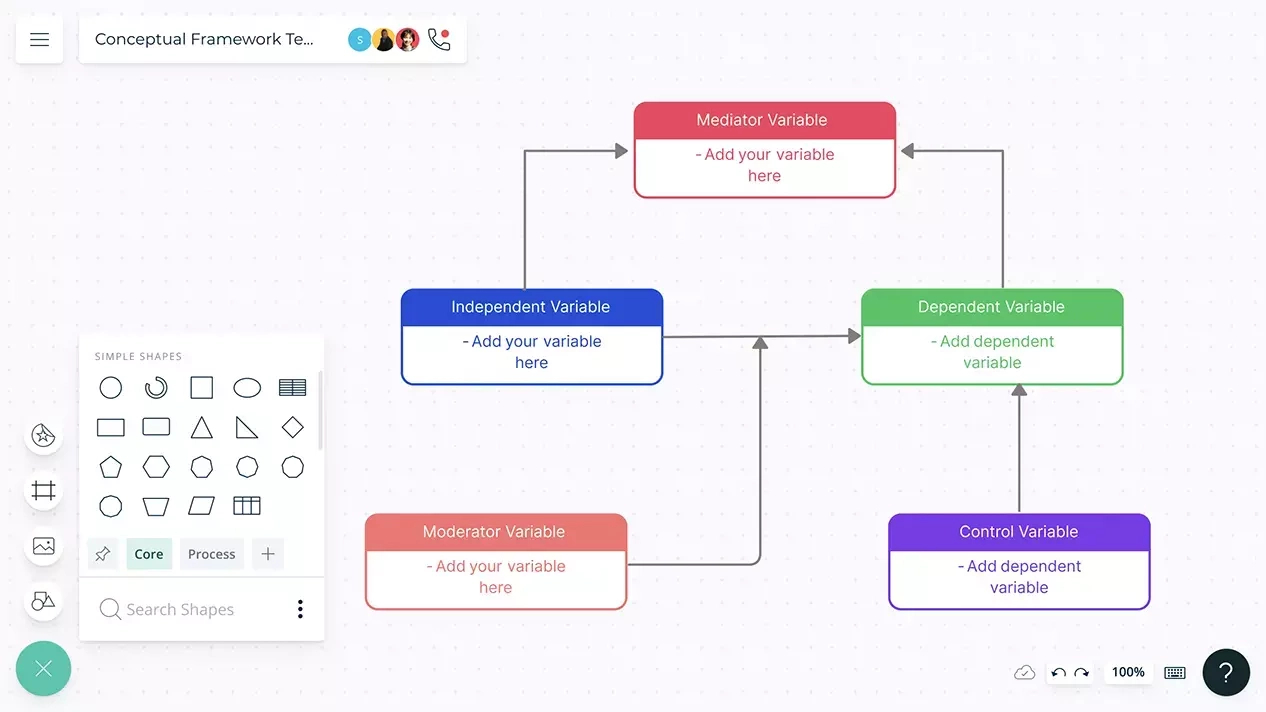 Conceptual Framework Examples | Conceptual Framework Templates pertaining to Framework Sample Template