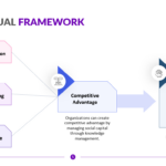 Conceptual Framework Template | Download Now! For Framework Sample Template