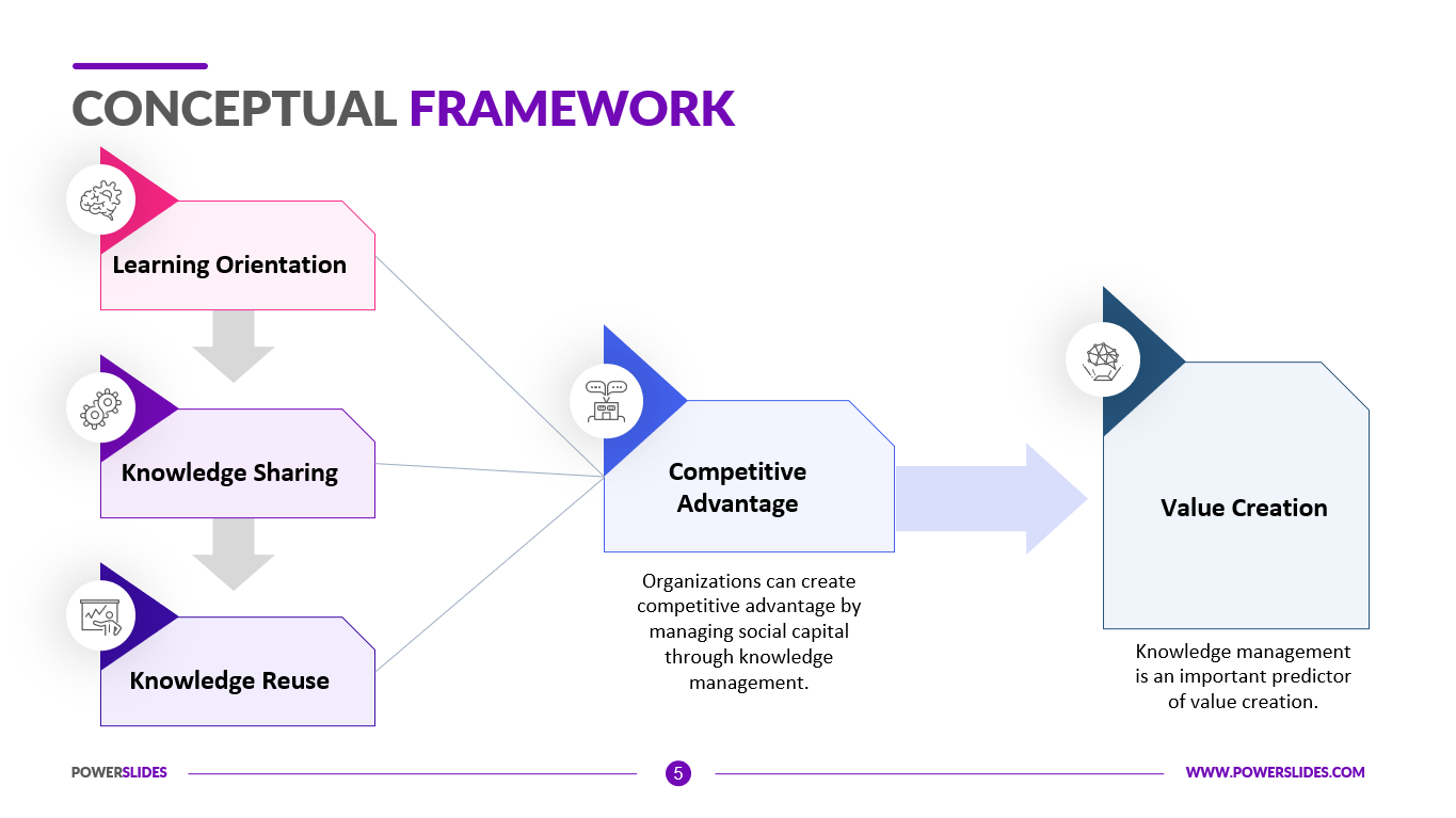 Conceptual Framework Template | Download Now! for Framework Sample Template