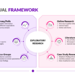 Conceptual Framework Template | Download Now! Regarding Framework Sample Template