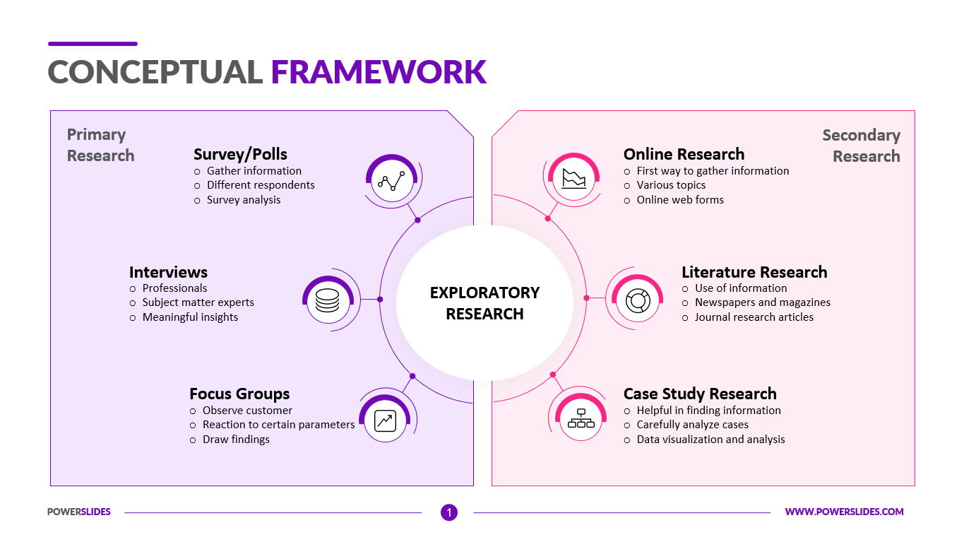 Conceptual Framework Template | Download Now! regarding Framework Sample Template