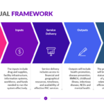 Conceptual Framework Template | Download Now! Regarding Framework Sample Template