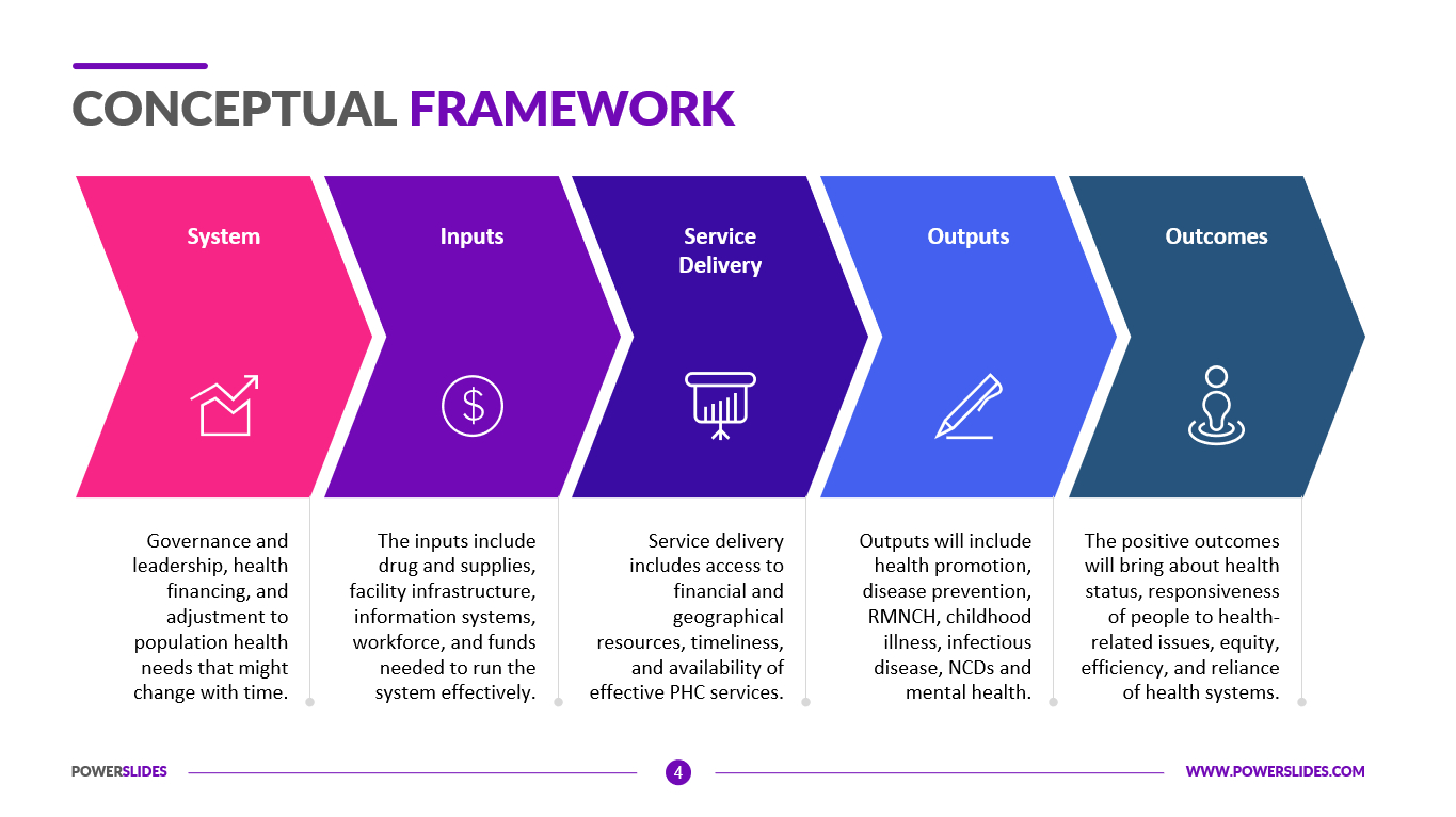 Conceptual Framework Template | Download Now! regarding Framework Sample Template