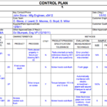 Control Plan – Dmaictools Within Quality Control Plan Sample Template