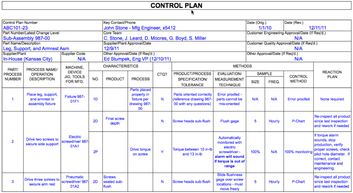 Control Plan – Dmaictools within Quality Control Plan Sample Template