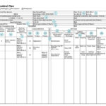 Control Plan Template & Guide | Ideagen For Quality Control Plan Sample Template