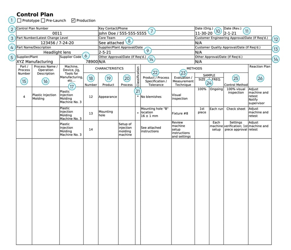 Control Plan Template &amp;amp; Guide | Ideagen for Quality Control Plan Sample Template