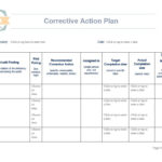 Corrective Action Plan Template | Go2Hr | Cor For Corrective Action Plan Sample Template