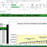 Cost & Schedule Risk Analysis Excel Template For Schedule Risk Assessment Template Sample