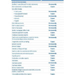 Creating A Record Retention Schedule + Policy Download With Data Retention Policy Template Sample