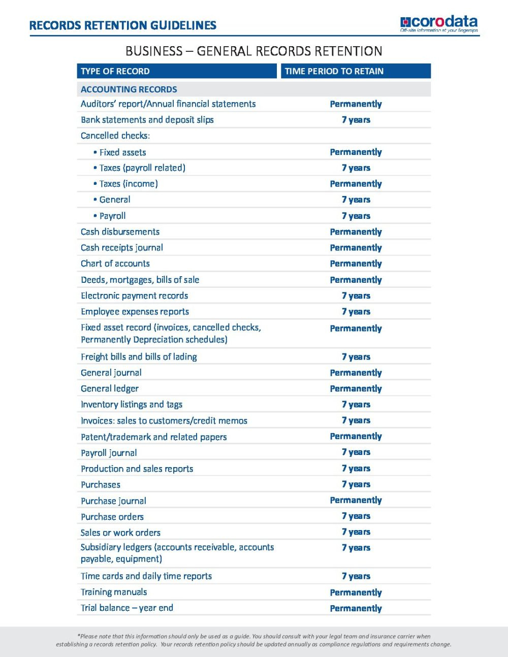 Creating A Record Retention Schedule + Policy Download with Data Retention Policy Template Sample