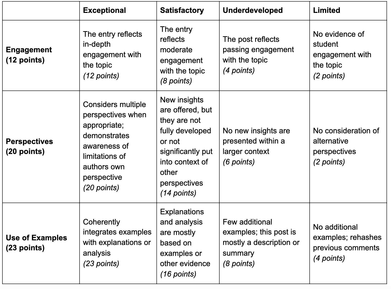 Creating Rubrics For Effective Assessment Management | Online Teaching regarding Rubric Sample Template