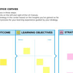 Curriculum Development Template | Mural For Curriculum Sample Template