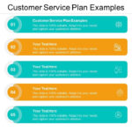 Customer Service Plan Examples Ppt Powerpoint Presentation In Customer Service Plan Sample Template