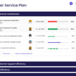 Customer Service Plan Template In Customer Service Plan Sample Template