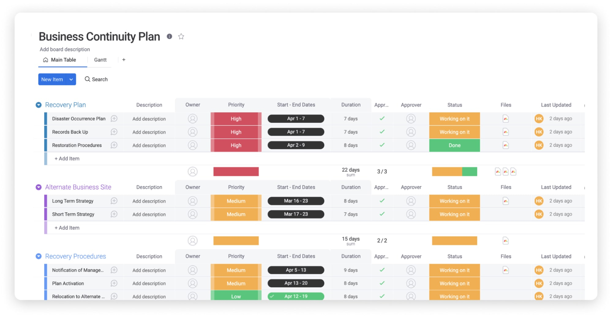 Customizable Business Continuity Plan Template Monday Blog inside Sample BCP Template