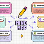 Customize 2,672+ Mind Maps Templates Online   Canva Pertaining To Mind Map Sample Template