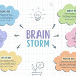 Customize 2,672+ Mind Maps Templates Online   Canva Regarding Mind Map Sample Template