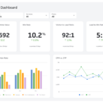 Dashboard Examples: 100+ Examples And Templates To Explore | Klipfolio Pertaining To Dashboard Sample Template