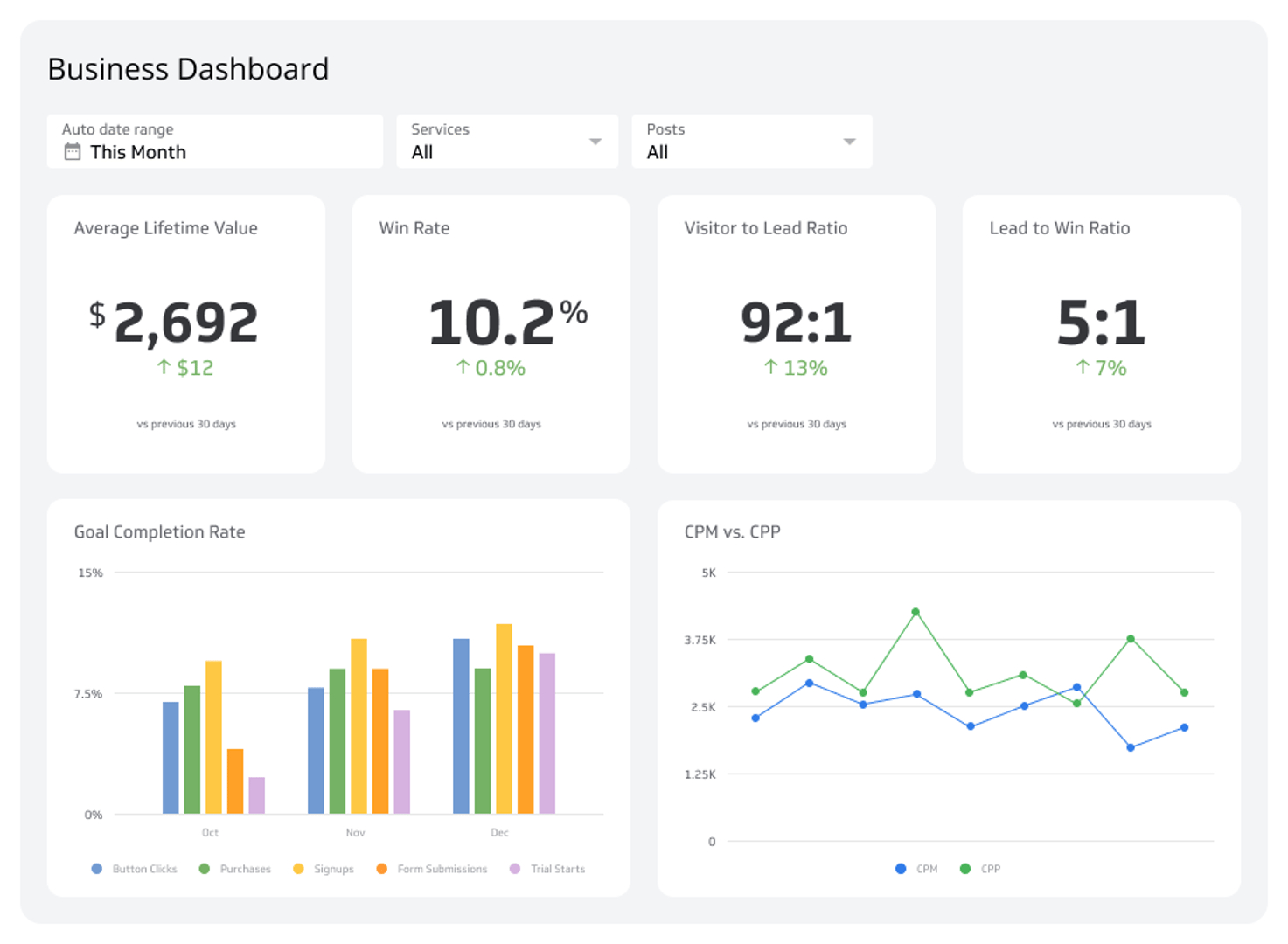 Dashboard Examples: 100+ Examples And Templates To Explore | Klipfolio pertaining to Dashboard Sample Template