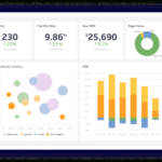 Dashboard Examples: 100+ Examples And Templates To Explore | Klipfolio Pertaining To Dashboard Sample Template